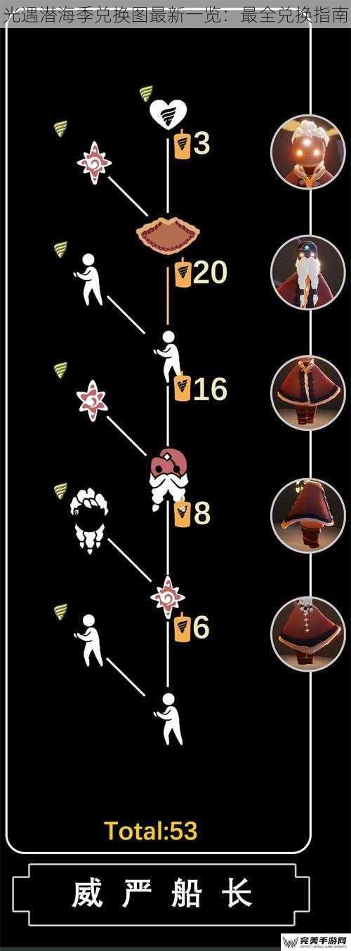 光遇潜海季兑换图最新一览：最全兑换指南