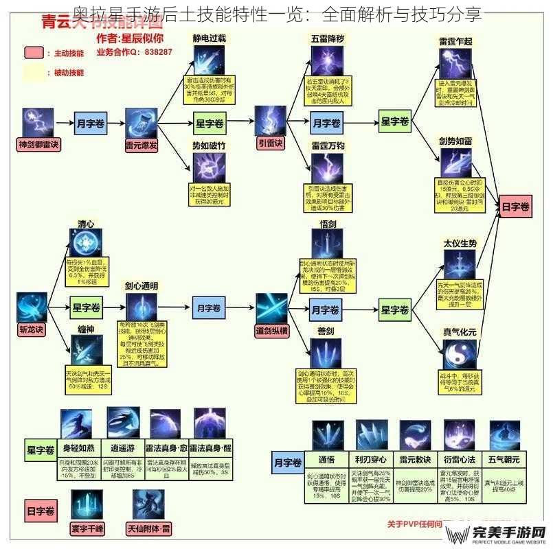 奥拉星手游后土技能特性一览：全面解析与技巧分享