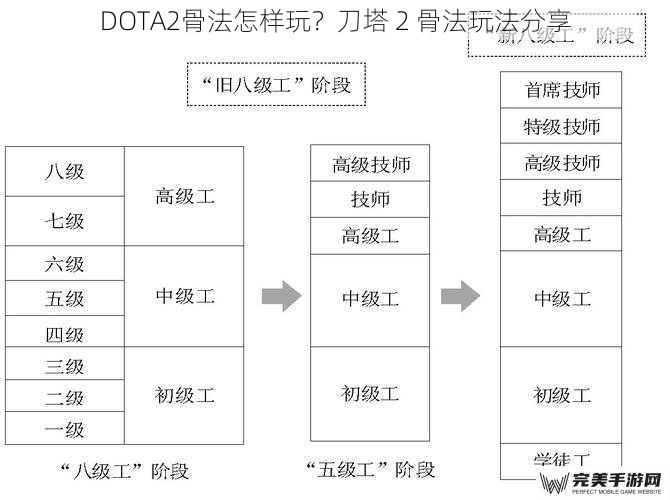 DOTA2骨法怎样玩？刀塔 2 骨法玩法分享