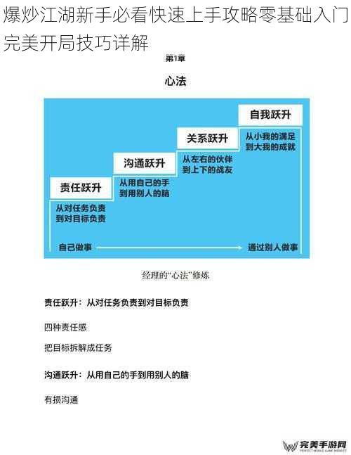 爆炒江湖新手必看快速上手攻略零基础入门完美开局技巧详解
